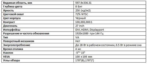 Игровое железо - Обзор игрового монитора AOPEN 27HC1